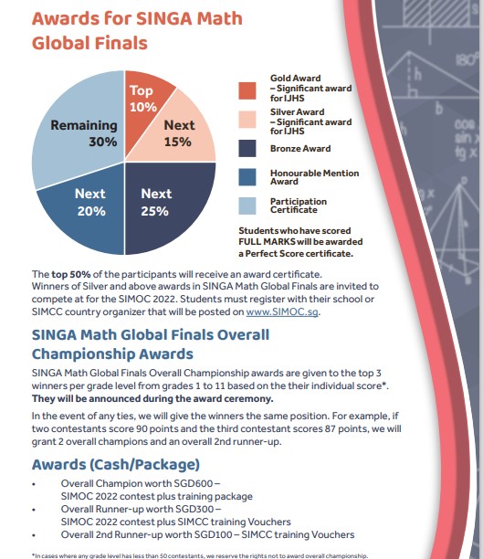 Singa Math Global Final Awards Singa Math Global Final Awards
