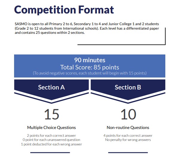 Sasmo Competition Format 1